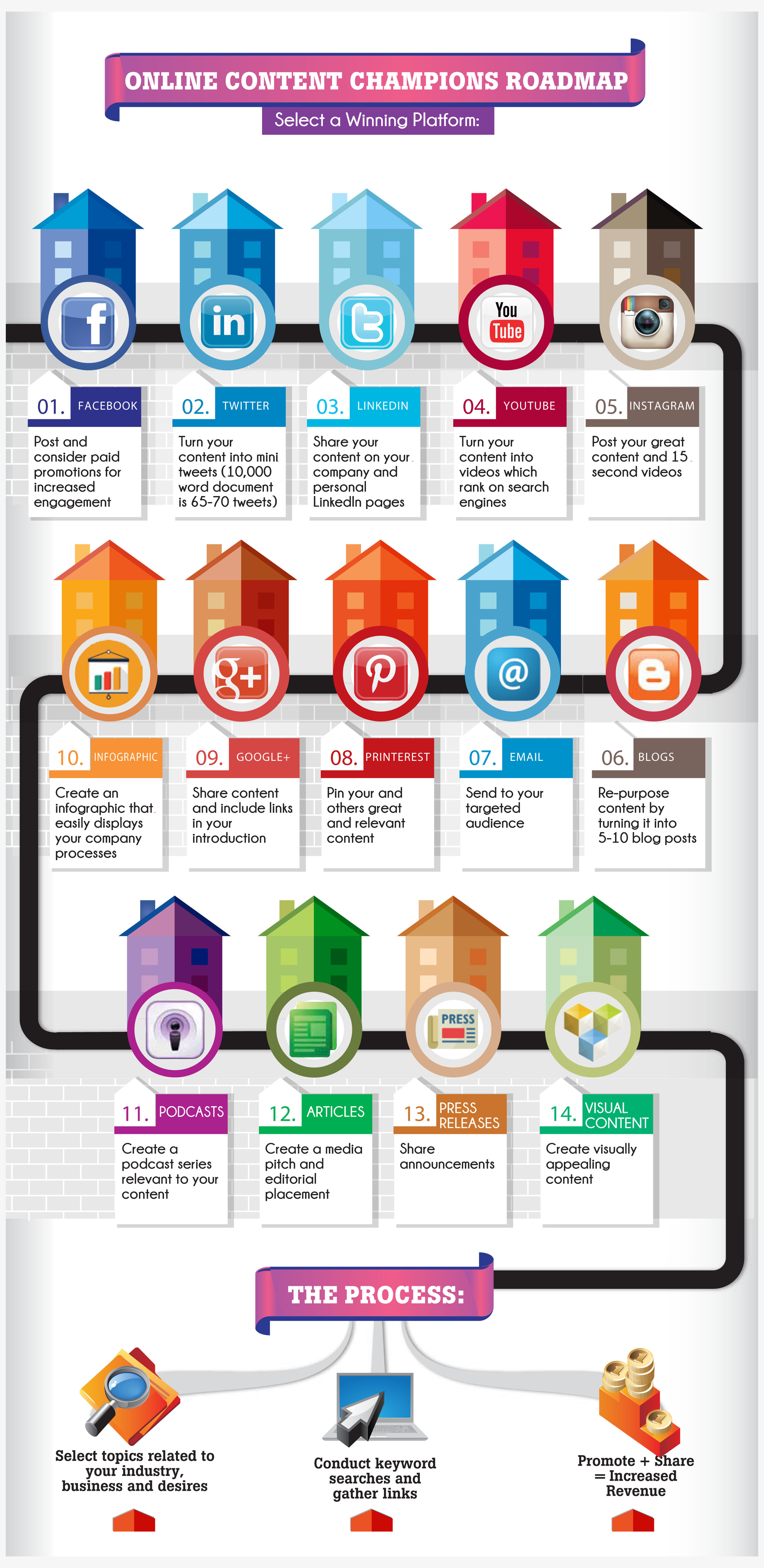 Content Marketing Road Map - Joan Wilson: The official website | A ...